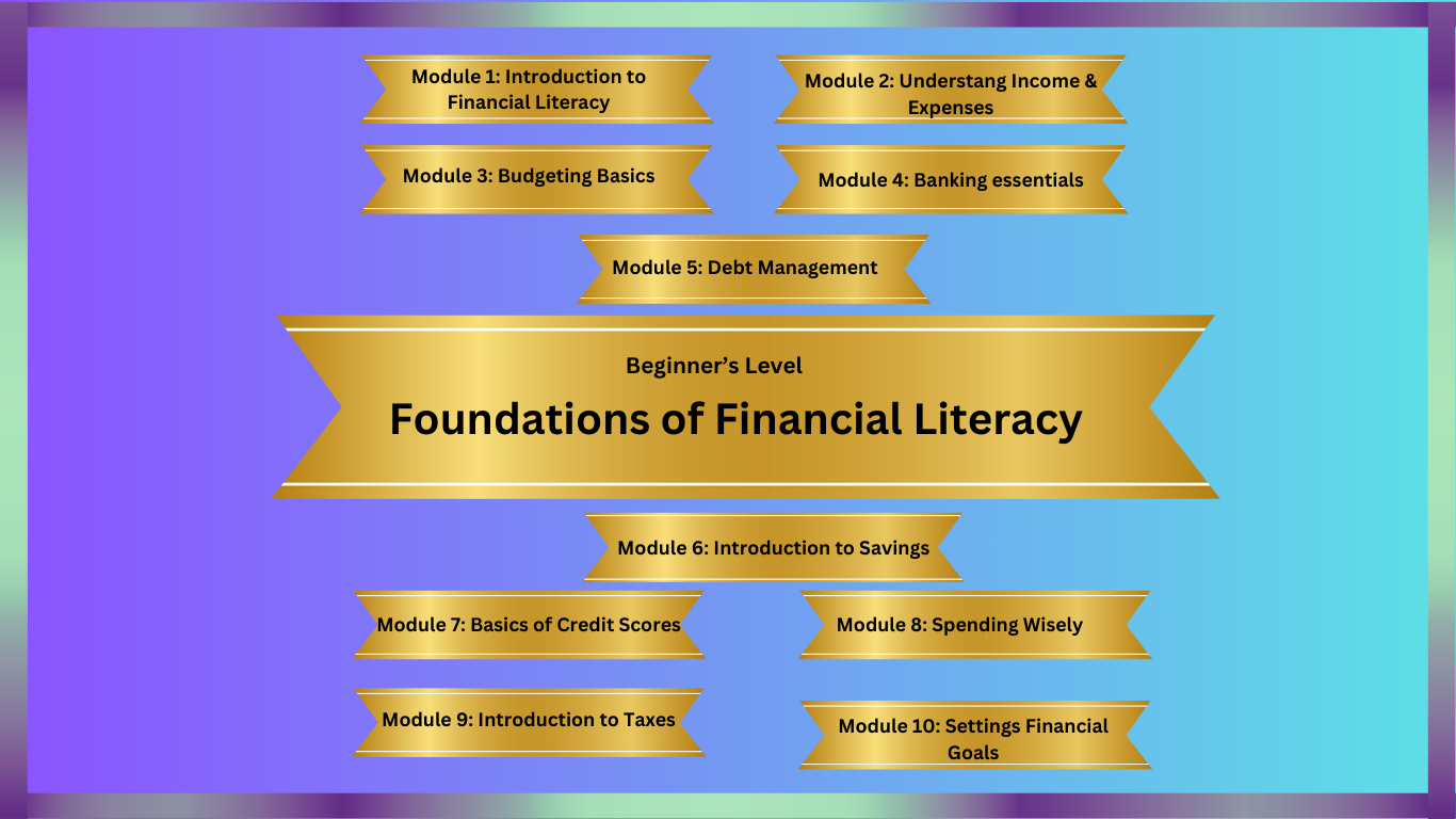 1.Foundations of Financial Literacy -Final