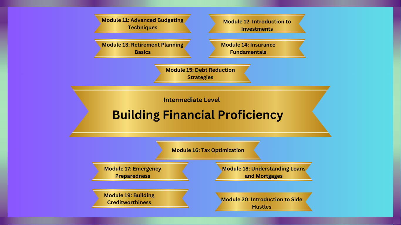 2.Building Financial Proficiency-Final