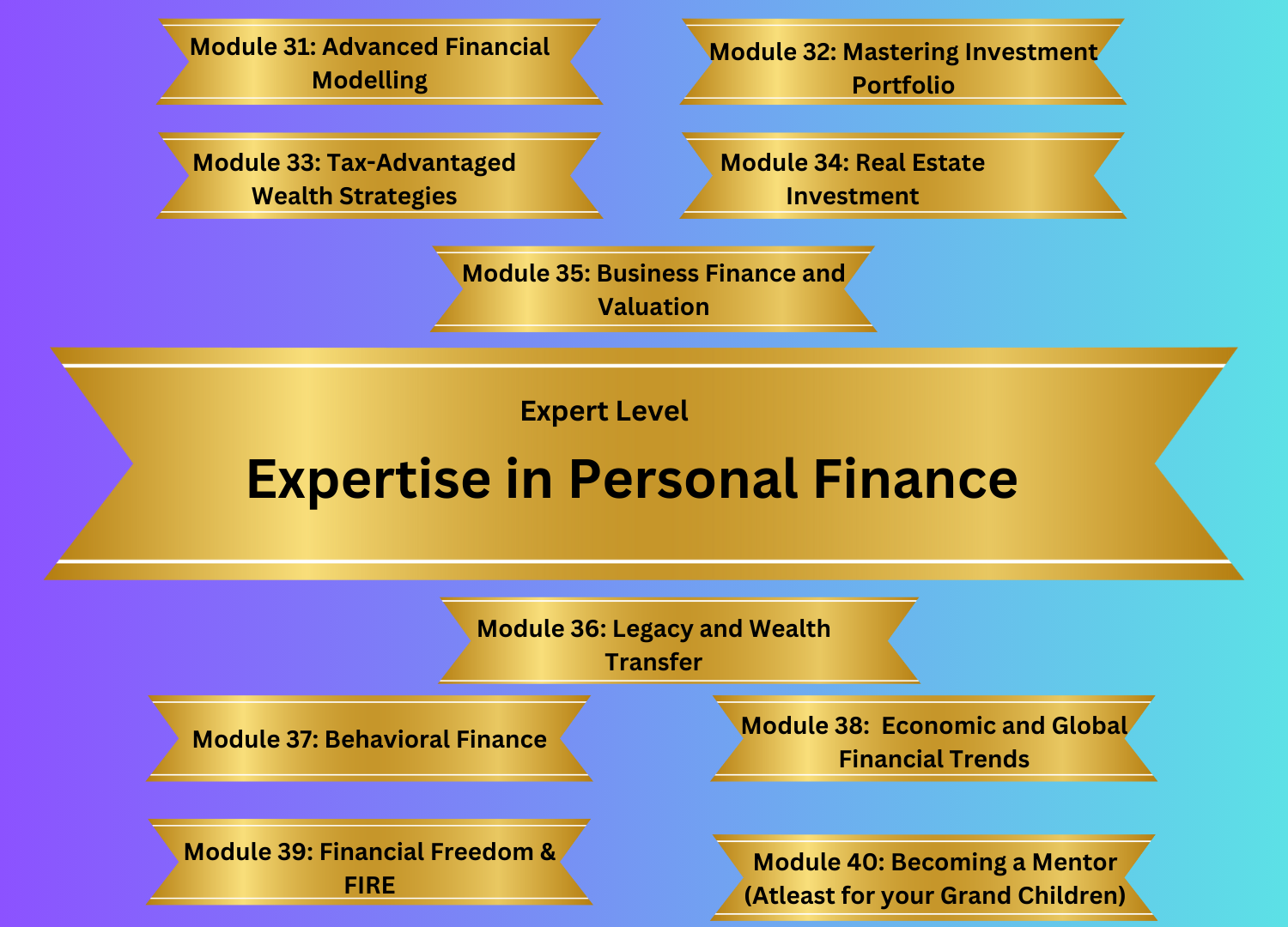 4. Expert Level – Expertise in Personal Finance